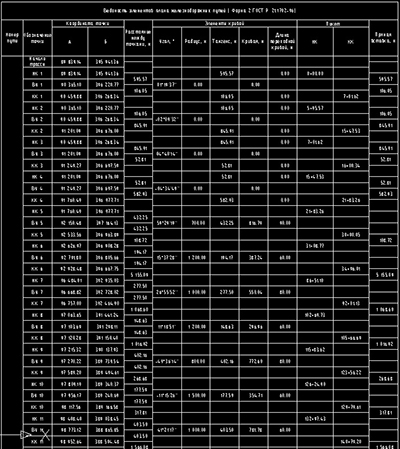 Railway Plane elements Parameter Table( Form 2 GOST Р 21.1702-96)