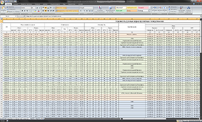Ведомость проектных данных в MS Excel